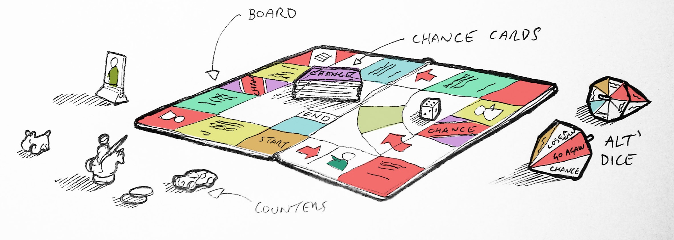 board games design Bulan 1 Board Game” Mini-Project – Creative Briefs  apophenia inc.