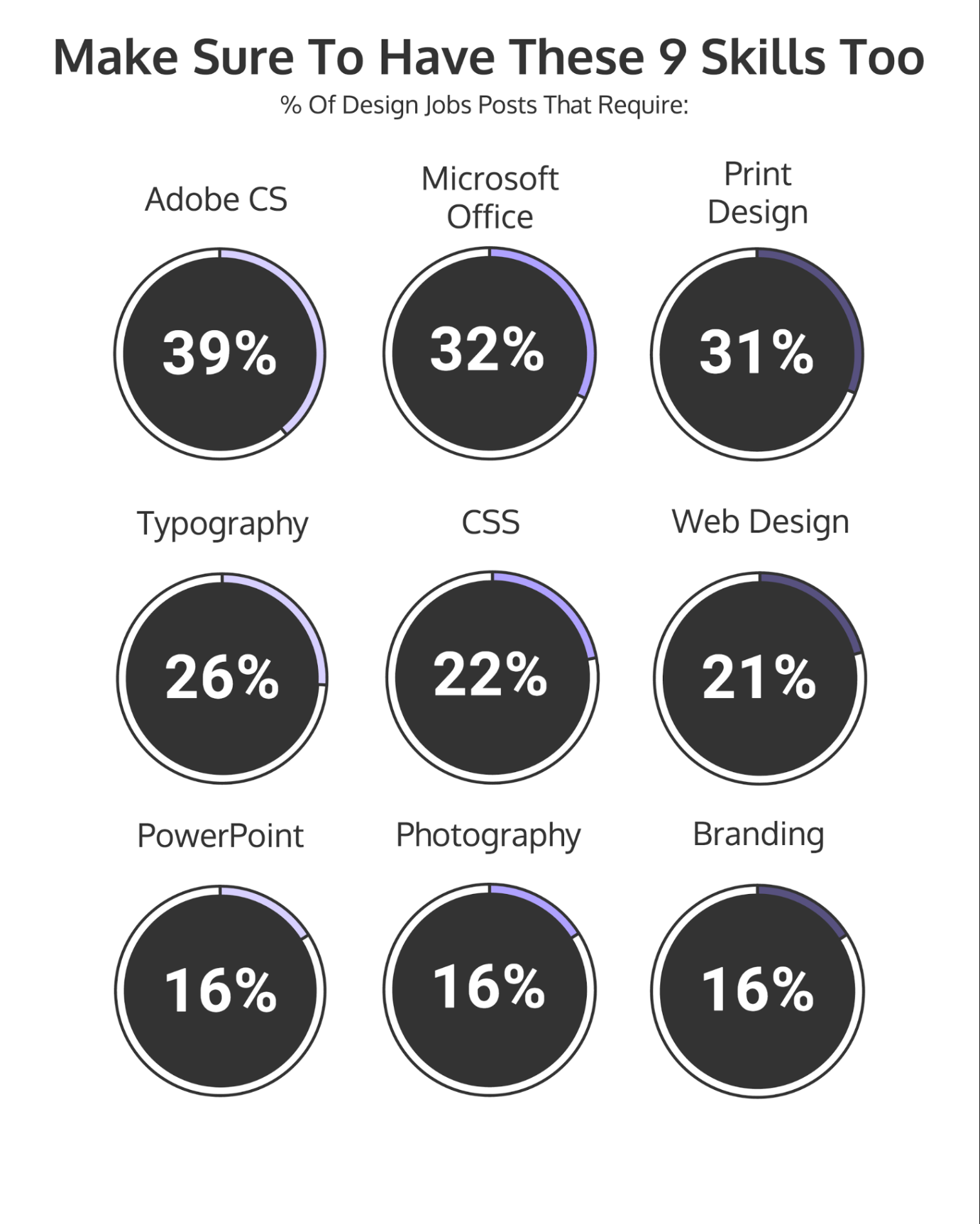 graphic design skills Niche Utama Home  Graphic Design Skills You Need To Be Hired [Infographic] - Venngage