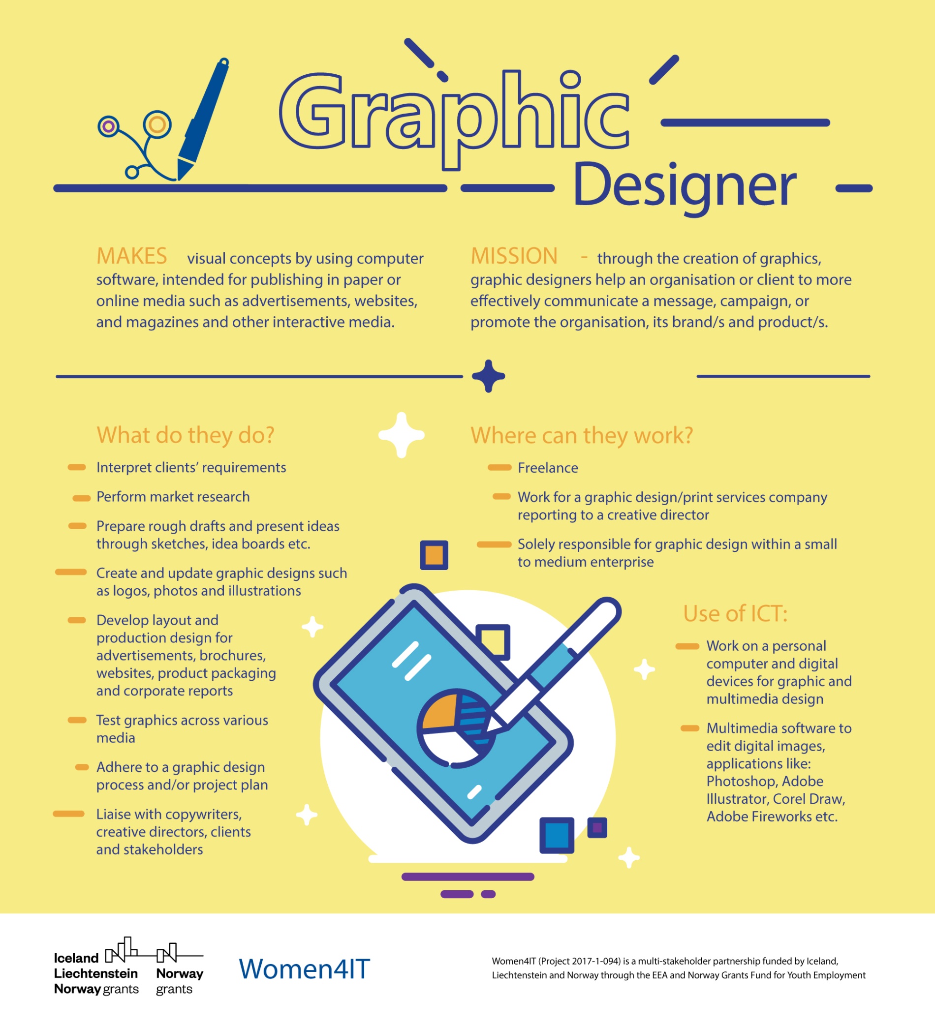 jobs for graphic designers Niche Utama Home WomenIT Digital Job profiles: Graphic Designer - WomenIT